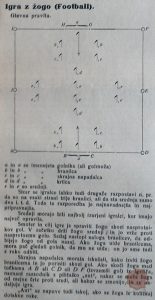 začetki-nogometa-nogomet-1908