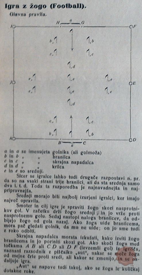 začetki-nogometa-nogomet-1908